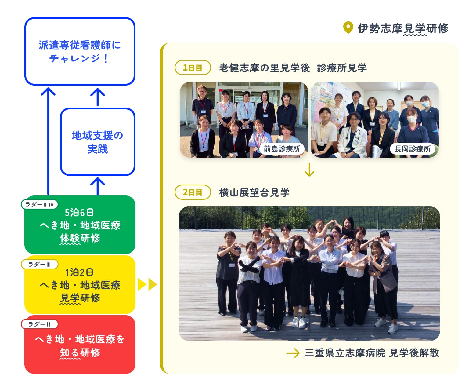 地域医療振興協会 教育体制