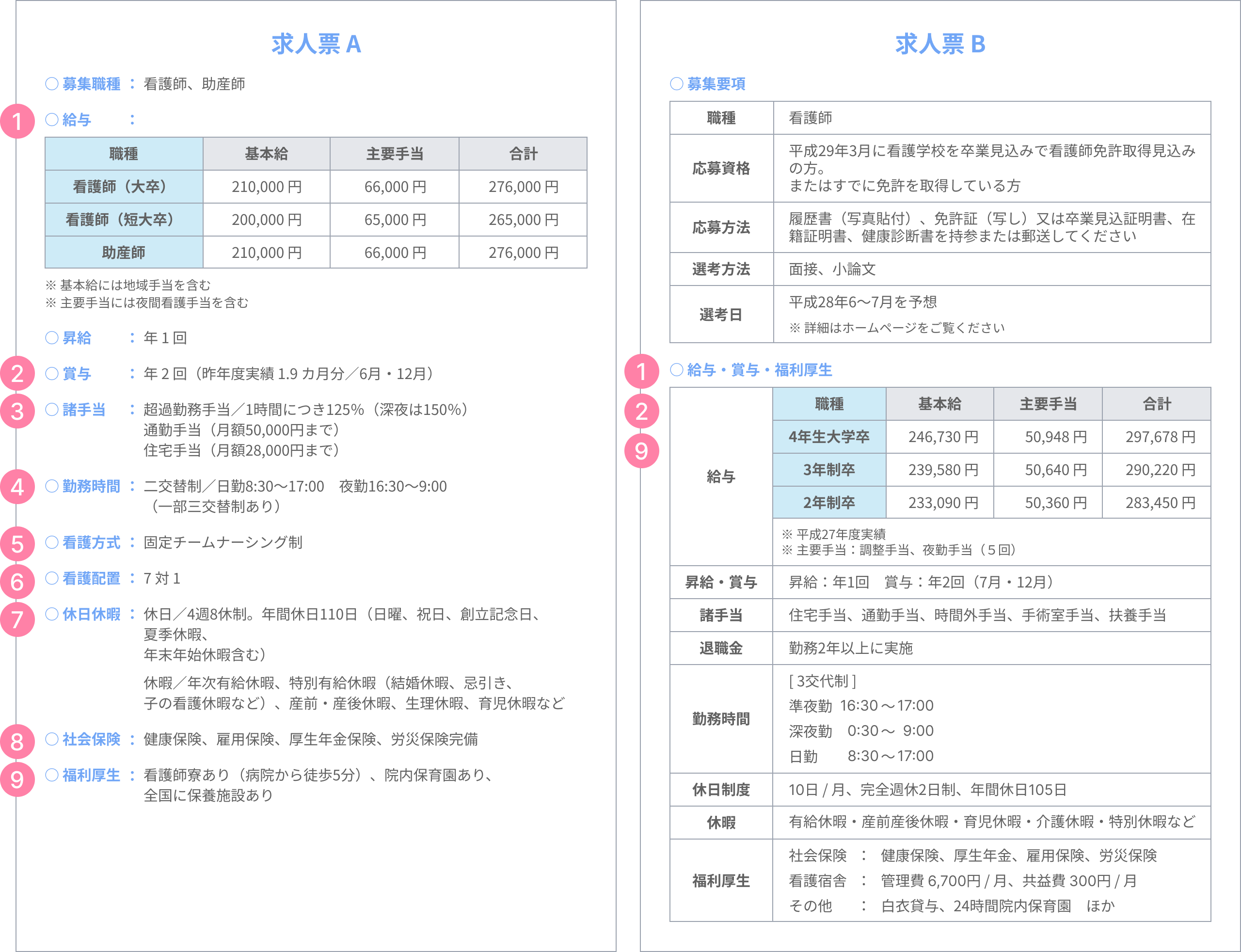 求人票A／求人票B