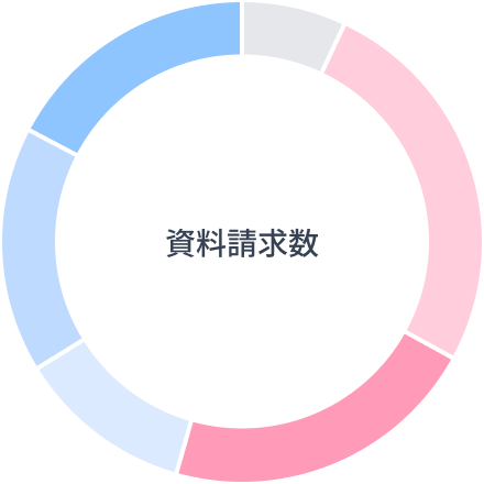 資料請求数