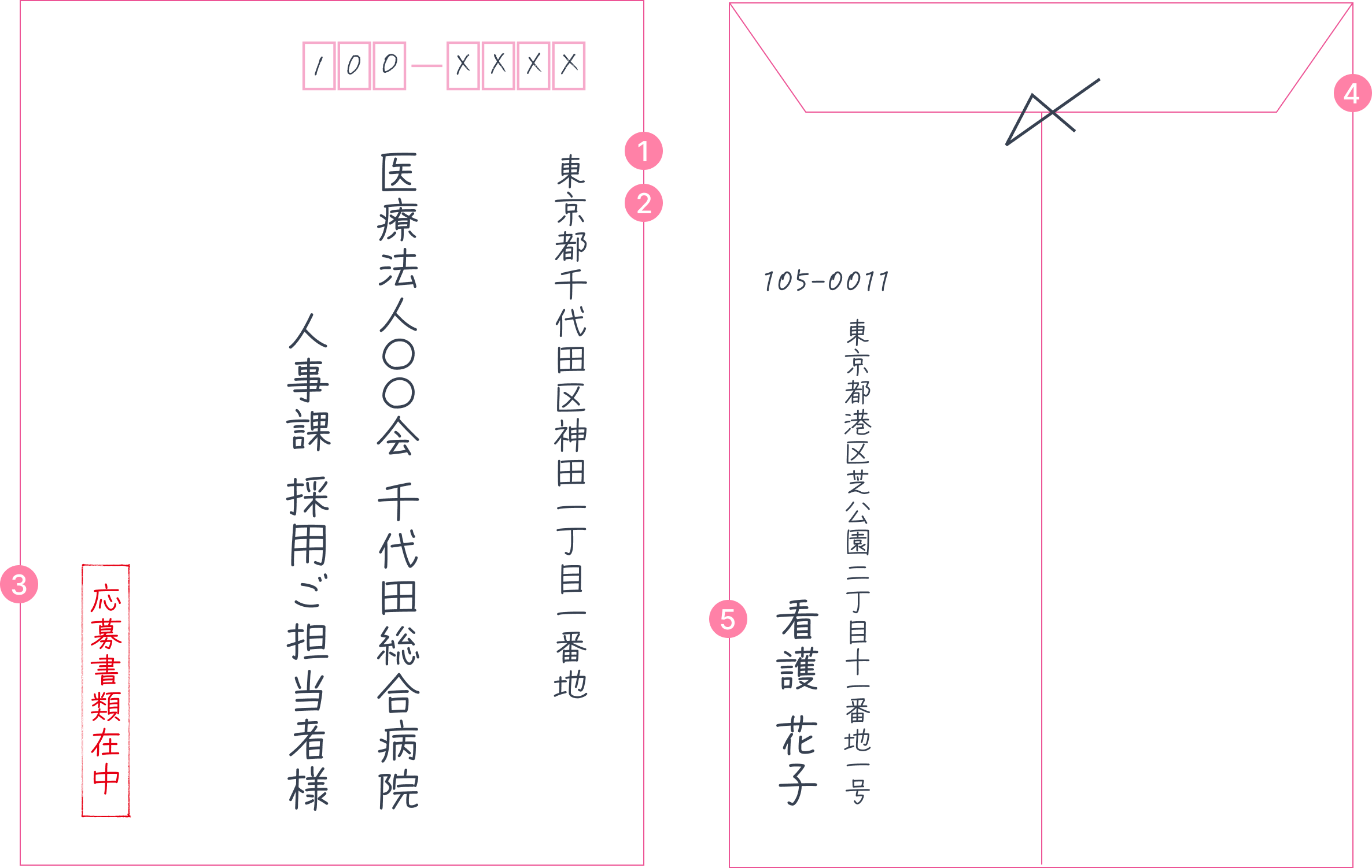 封筒の書き方