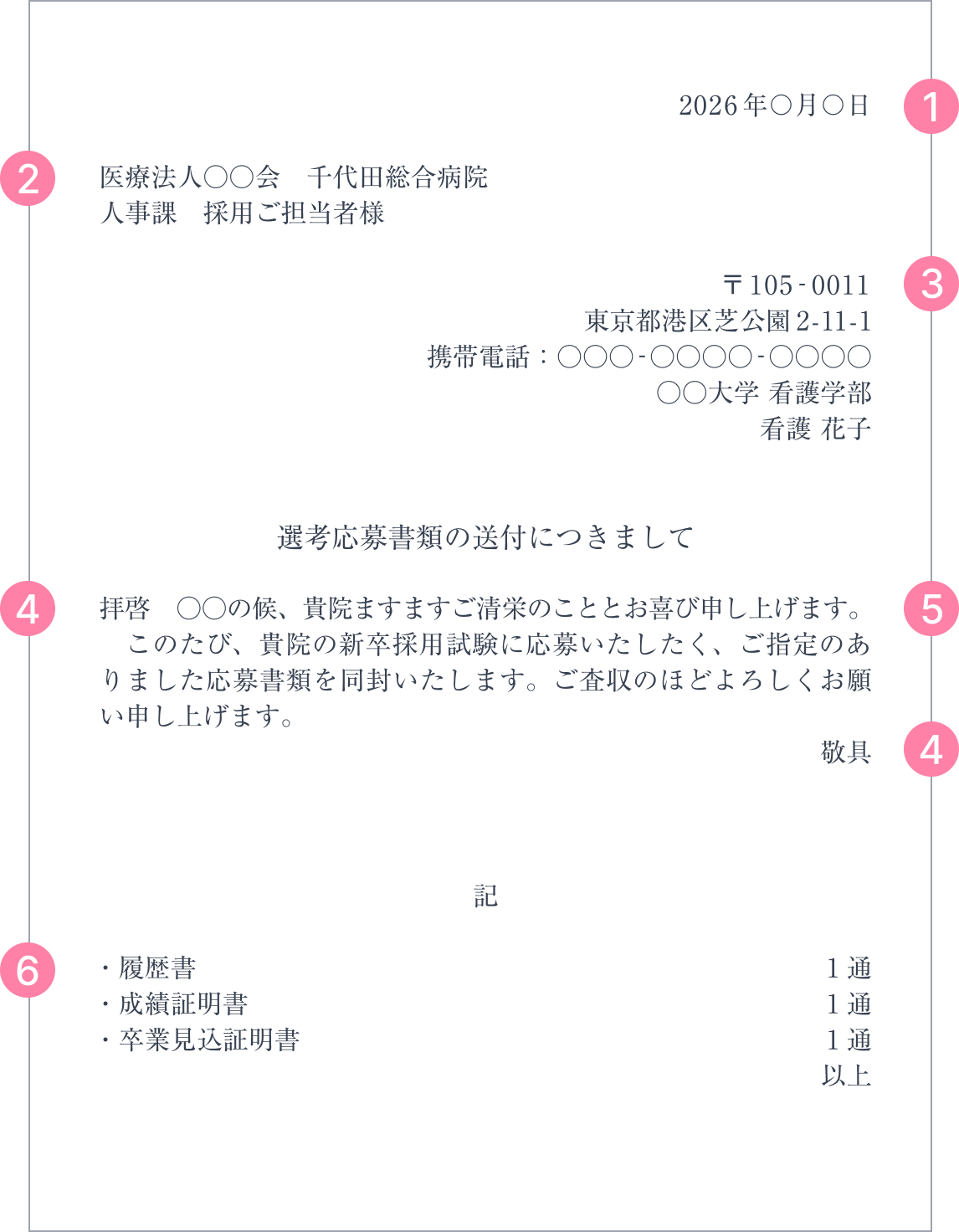 送付状の書き方