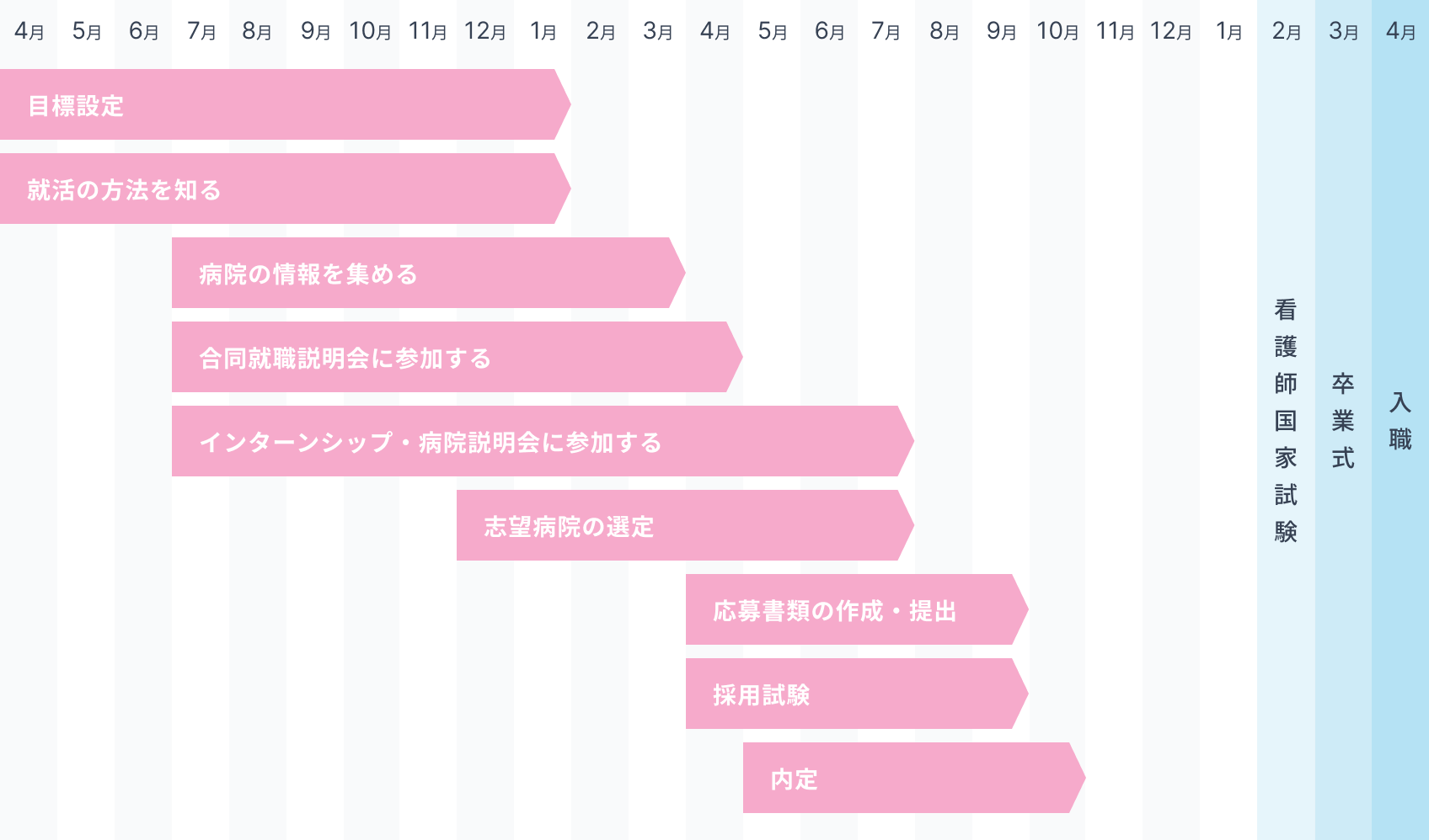 看護学生の年間スケジュール