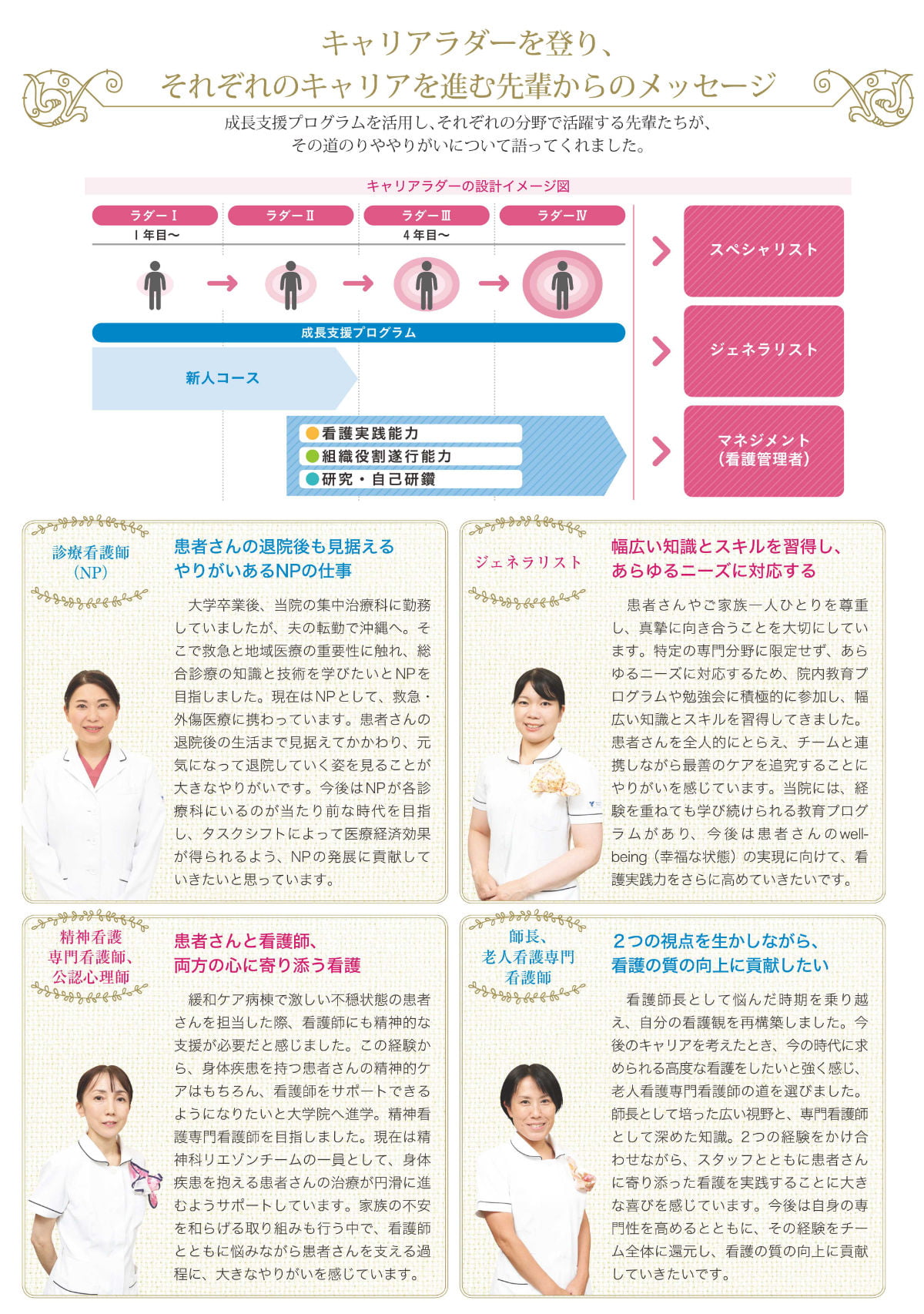 キャリアラダーを登り、それぞれのキャリアを進む先輩からのメッセージ